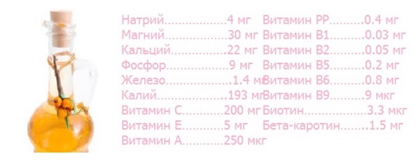 Облепиховое масло: лечебные свойства и противопоказания Облепиховое масло: лечебные свойства и противопоказания, состав
