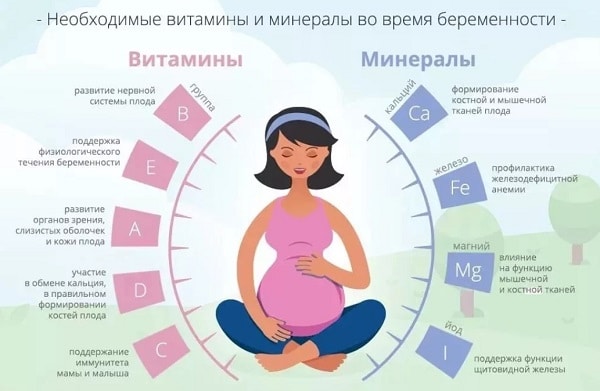 2 неделя беременности: что происходит, ощущения 2 неделя беременности: что делать