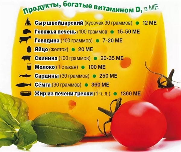 Витамин Д3 для чего нужен организму