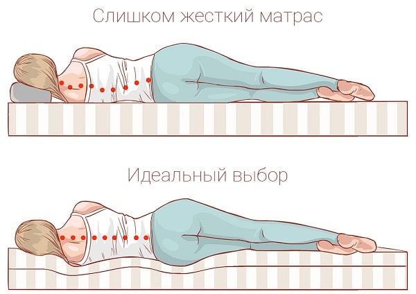 Что означает матрас премиум класса