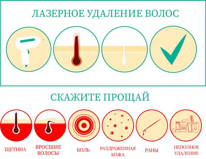 Разница между эпиляцией и депиляцией основные отличия процедур и их влияние на кожу