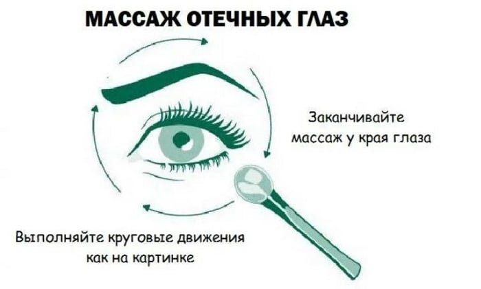 Как снять отек с глаз после слез почему заплаканные глаза опухают и как быстро убрать отечность век